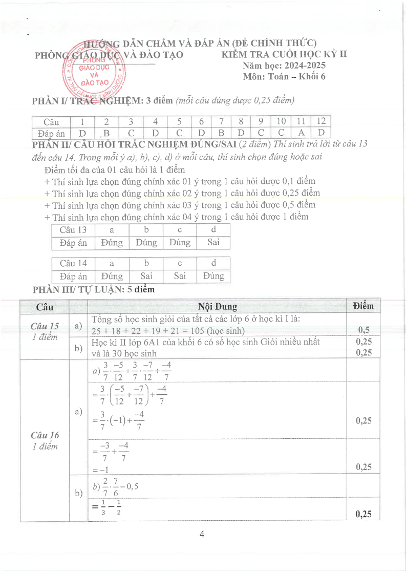 Đề thi Học kì 2 Toán 6 phòng GD&ĐT Thủ Dầu Một (Bình Dương) năm 2024-2025