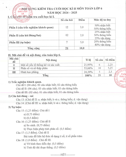 Đề thi Học kì 2 Toán 6 Phòng GD&ĐT Thủ Dầu Một (Bình Dương) năm 2025-2026