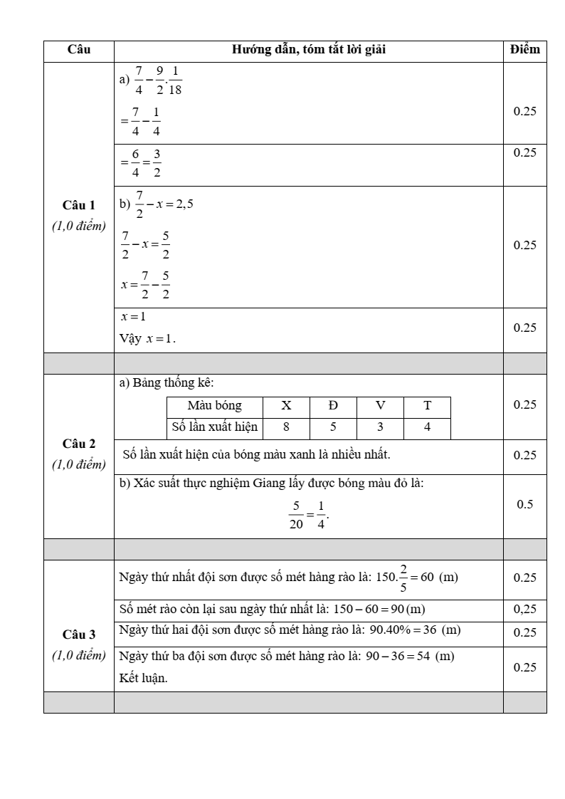 Đề thi Học kì 2 Toán 6 sở GD&ĐT Bắc Giang năm 2024-2025