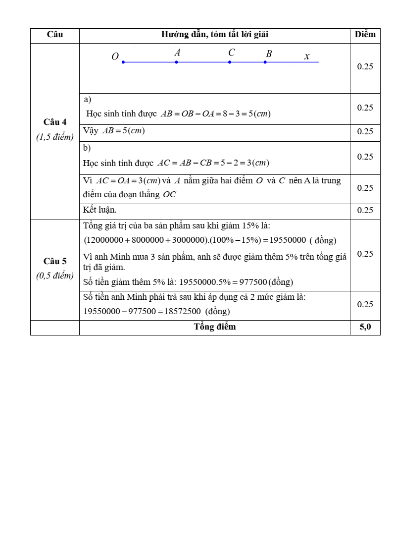 Đề thi Học kì 2 Toán 6 sở GD&ĐT Bắc Giang năm 2024-2025