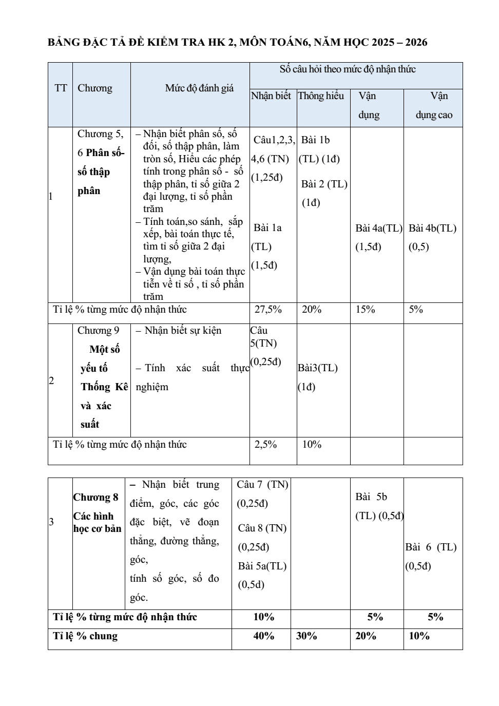Đề thi Học kì 2 Toán 6 trường THCS Phước Bửu (TP. HCM) năm 2025-2026