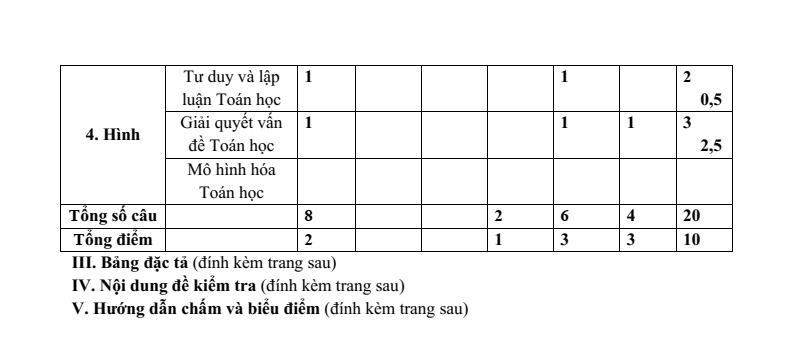 Đề thi Học kì 2 Toán 6 năm 2025-2026 trường THCS Việt Hưng (Hà Nội)