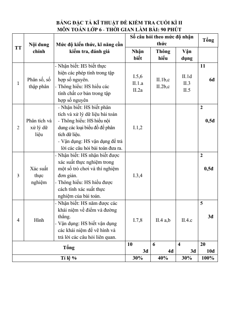 Đề thi Học kì 2 Toán 6 năm 2025-2026 trường THCS Việt Hưng (Hà Nội)