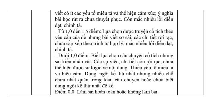 Đề thi Học kì 2 Văn 6 năm 2025-2026 trường THCS Quất Lâm (Ninh Bình)