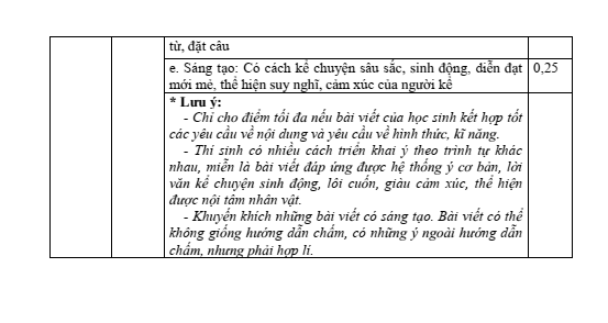 Đề thi học sinh giỏi Ngữ Văn 6 Phòng GD&ĐT Ninh Giang năm 2025