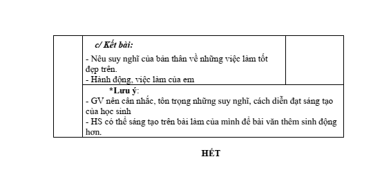 Đề thi học sinh giỏi Ngữ Văn 6 Phòng GD&ĐT Quận 12 năm 2025