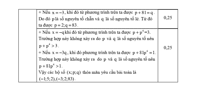 Đề thi khảo sát chất lượng đầu năm Toán 6 năm 2022-2023 Phòng GD&ĐT Ninh Giang