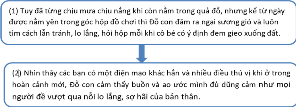 Truyện đồng thoại (ôn hè Văn 6 lên 7)