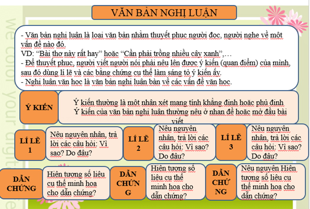 Văn bản nghị luận (ôn hè Văn 6 lên 7)