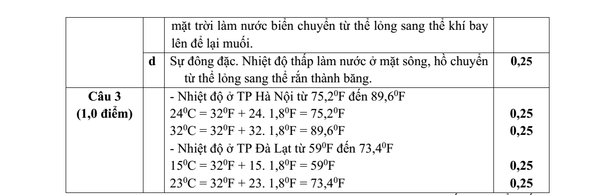 Đề thi Giữa kì 1 KHTN 6 năm 2024-2025 trường THCS Đức Giang (Hà Nội)