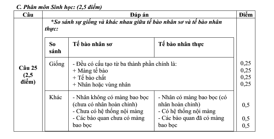 Đề thi Giữa kì 1 KHTN 6 năm 2025-2026 trường THCS Lý Tự Trọng (Đà Nẵng)