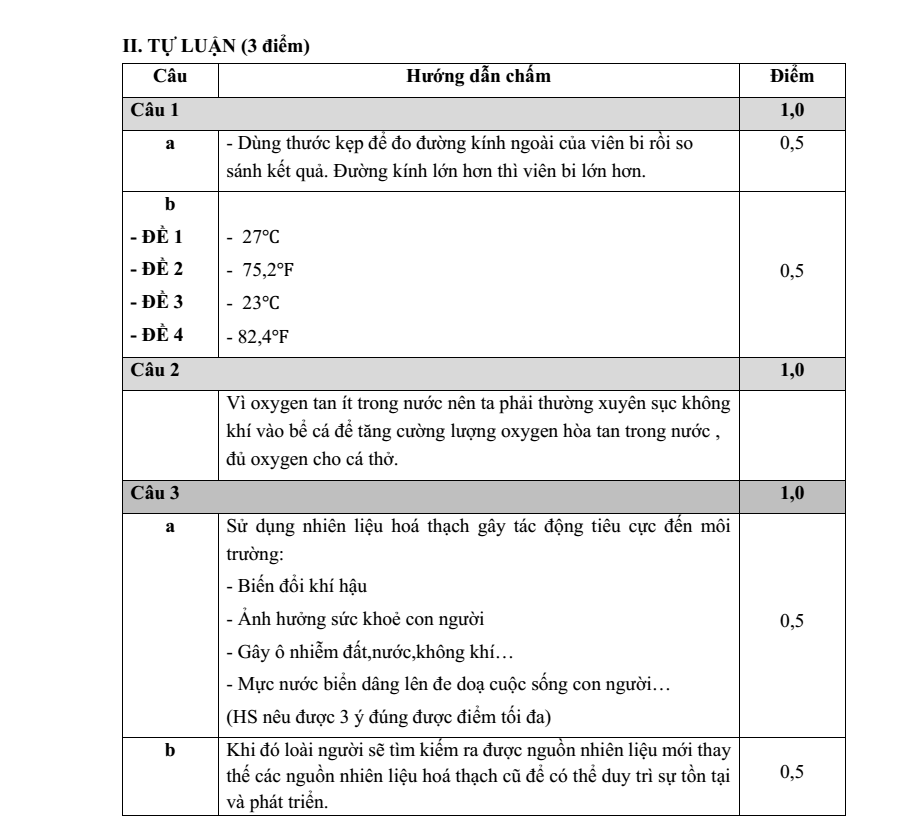 Đề thi Giữa kì 1 KHTN 6 năm 2024-2025 trường THCS Phúc Lợi (Hà Nội)
