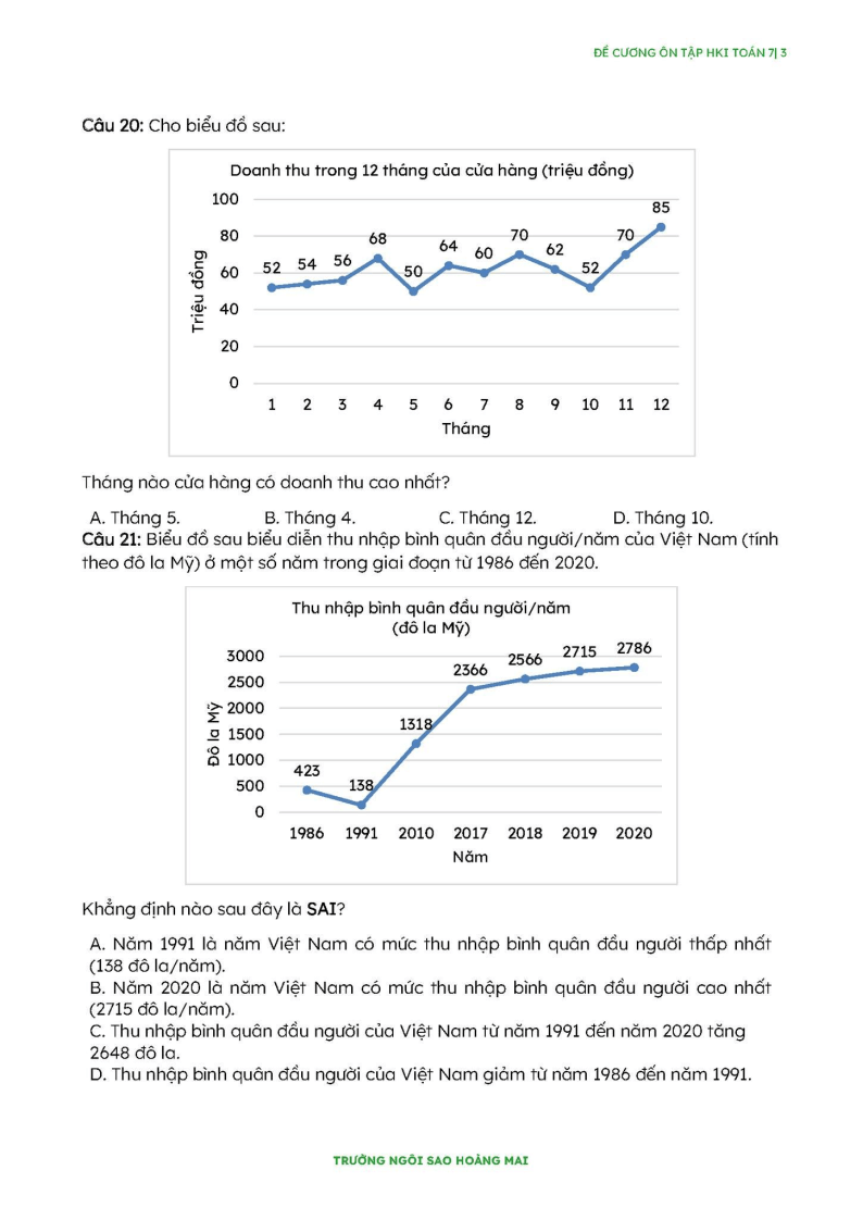 Đề cương ôn tập Học kì 1 Toán 7 trường Tiểu học - THCS - THPT Ngôi Sao Hoàng Mai năm 2025-2026