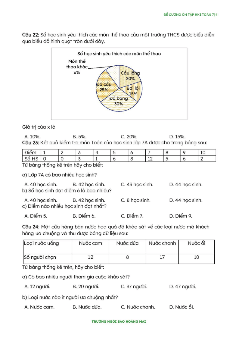 Đề cương ôn tập Học kì 1 Toán 7 trường Tiểu học - THCS - THPT Ngôi Sao Hoàng Mai năm 2025-2026