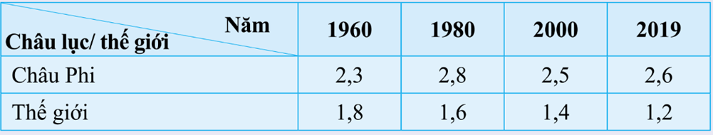 Đề cương ôn tập Giữa kì 2 Địa Lí 7 Chân trời sáng tạo (có lời giải)