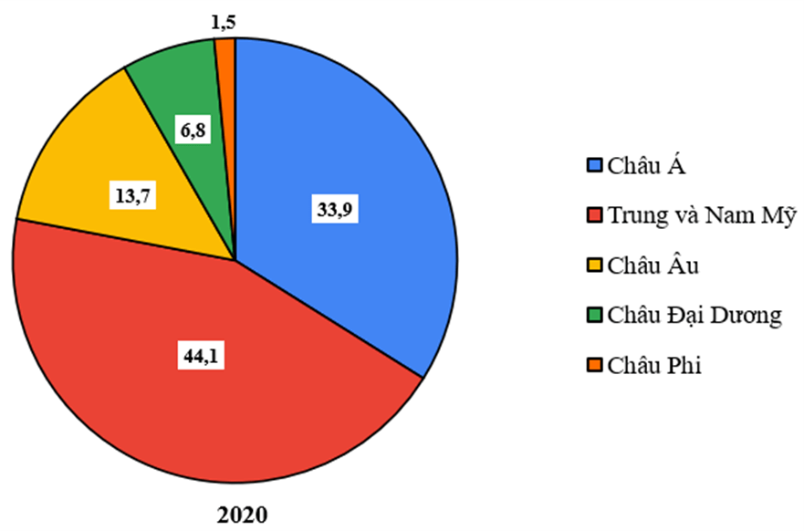 Đề cương ôn tập Giữa kì 2 Địa Lí 7 Chân trời sáng tạo (có lời giải)