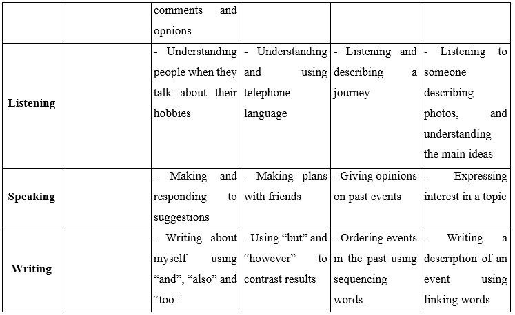 Đề cương ôn tập Học kì 1 Tiếng Anh 7 Friends plus (có lời giải)