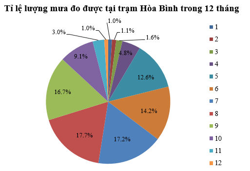 Đề kiểm tra 15 phút Toán 7 Chương 5 Cánh diều (10 đề)