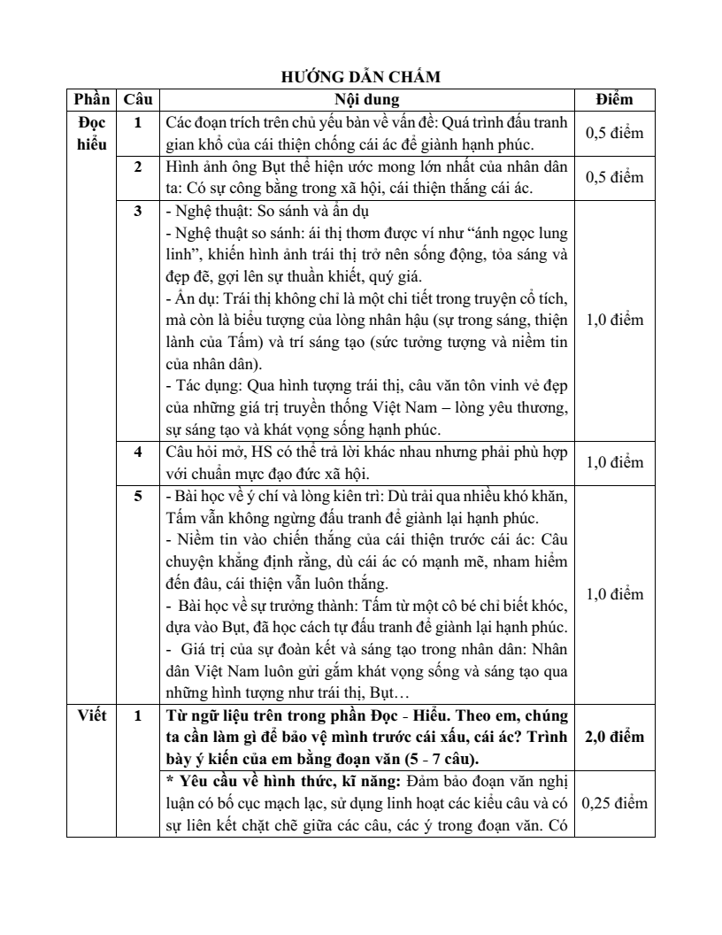 25 Đề thi Cuối kì 1 Ngữ Văn 7 Cánh diều năm 2025 (cấu trúc mới, có đáp án)