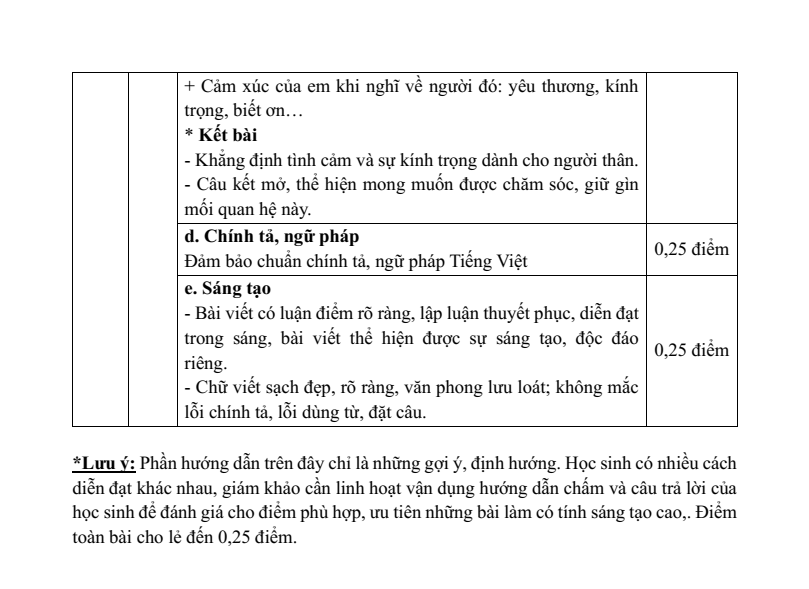 25 Đề thi Cuối kì 1 Ngữ Văn 7 Chân trời sáng tạo năm 2025 (cấu trúc mới, có đáp án)