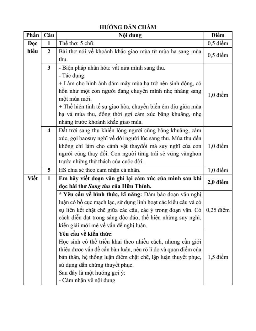 25 Đề thi Cuối kì 1 Ngữ Văn 7 Kết nối tri thức năm 2025 (cấu trúc mới, có đáp án)