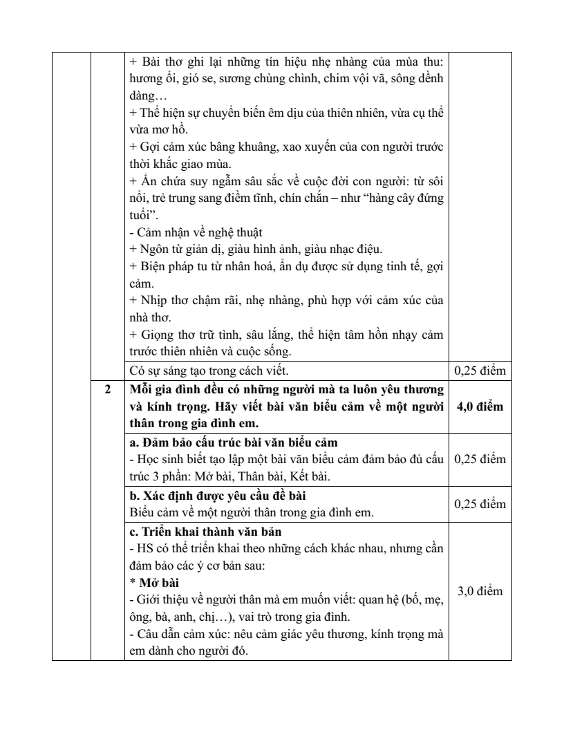 25 Đề thi Cuối kì 1 Ngữ Văn 7 Kết nối tri thức năm 2025 (cấu trúc mới, có đáp án)