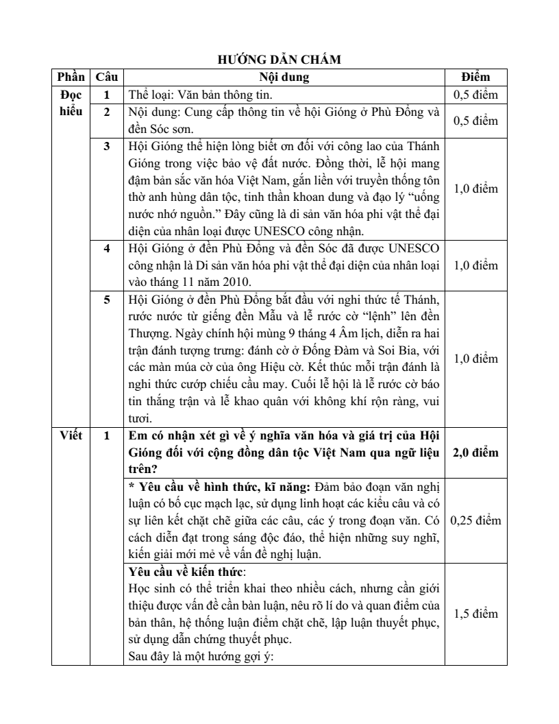 20 Đề thi Cuối kì 2 Ngữ Văn 7 Kết nối tri thức năm 2025 (cấu trúc mới, có đáp án)