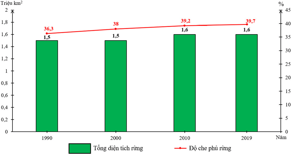 5 Đề thi Giữa kì 1 Địa Lí 7 Chân trời sáng tạo (có đáp án, cấu trúc mới)