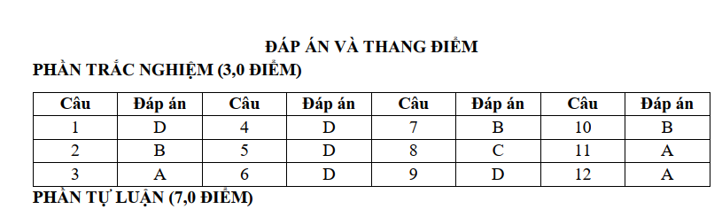 Đề thi Giữa kì 1 Toán 7 năm 2025 Trường THCS Hiệp Phú (Tp.HCM)