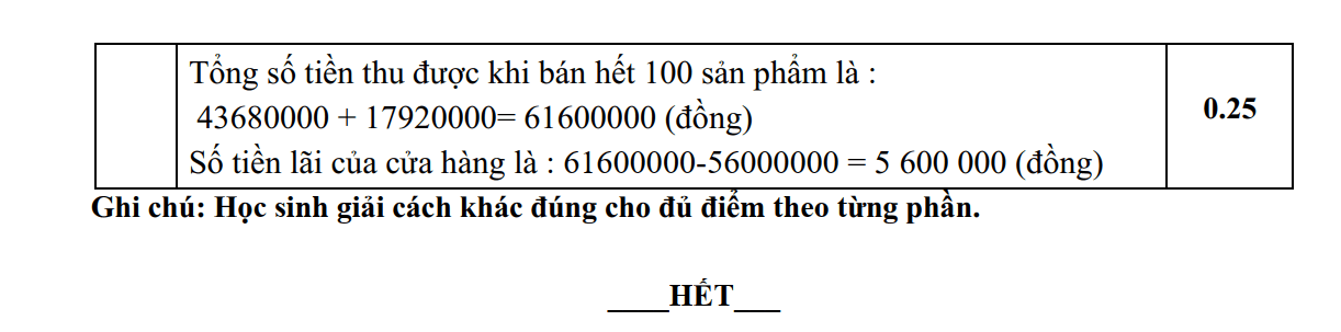 Đề thi Giữa kì 1 Toán 7 năm 2024-2025 trường THCS Hợp Giang (Cao Bằng)