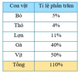 Đề thi Giữa kì 1 Toán 7 năm 2024-2025 năm 2024-2025 trường THCS Lê Thánh Tông (Đồng Nai)