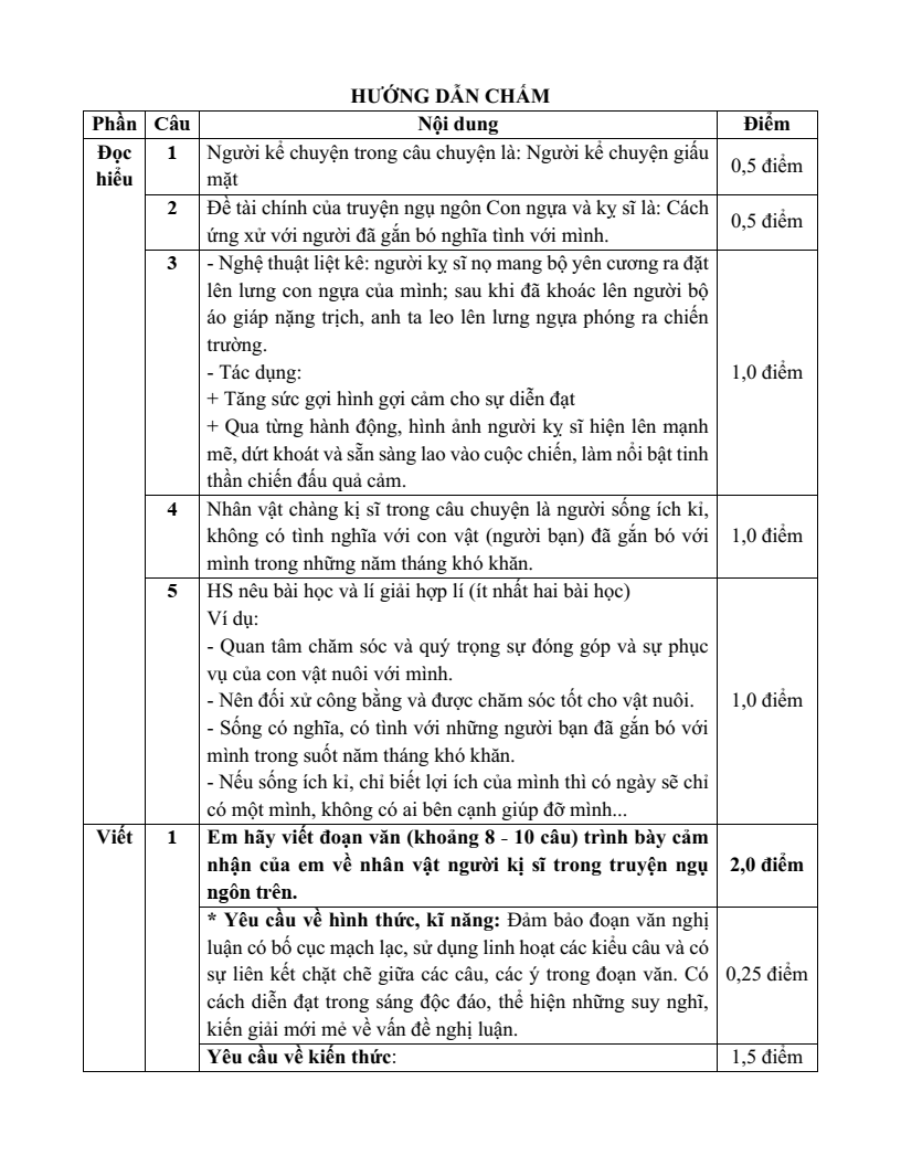 25 Đề thi Giữa kì 2 Ngữ Văn 7 Kết nối tri thức năm 2025 (cấu trúc mới, có đáp án)