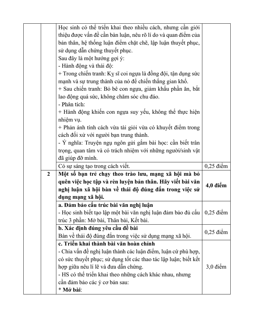 25 Đề thi Giữa kì 2 Ngữ Văn 7 Kết nối tri thức năm 2025 (cấu trúc mới, có đáp án)