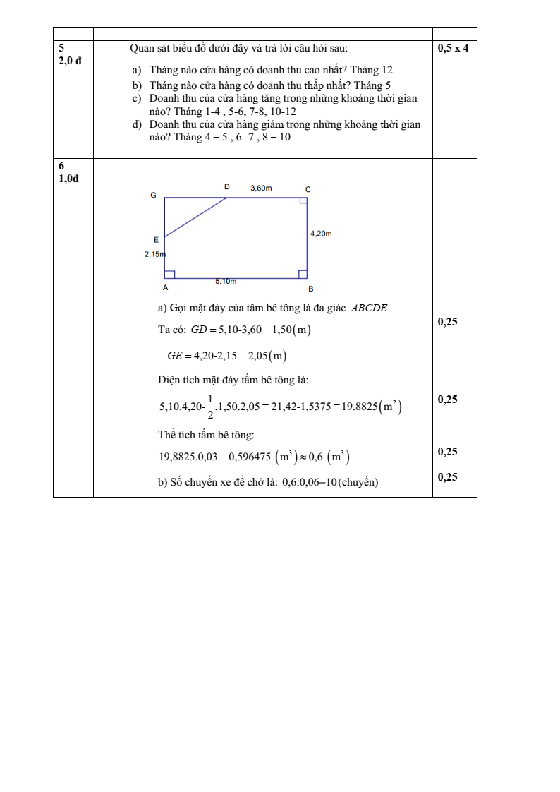 Đề thi Giữa kì 2 Toán 7 phòng GD&ĐT Quận 3 (Tp.HCM) năm 2024-2025