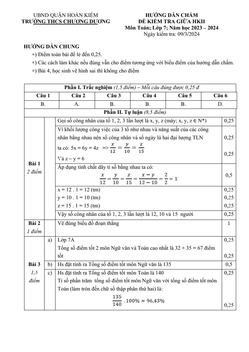Đề thi Giữa kì 2 Toán 7 trường THCS Chương Dương (Hà Nội) năm 2023-2024