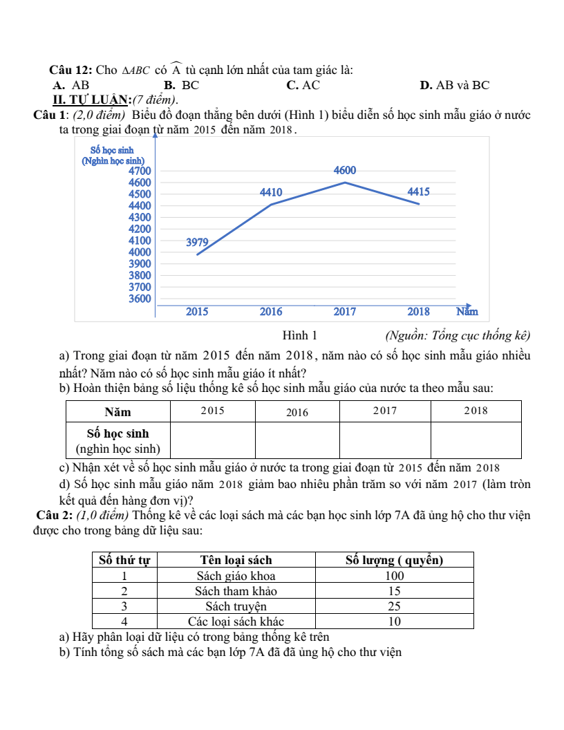 Đề thi Giữa kì 2 Toán 7 trường THCS Giao Long (Nam Định) năm 2023-2024
