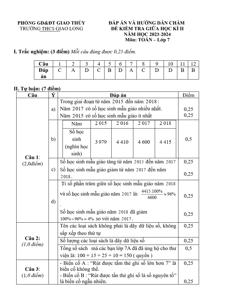 Đề thi Giữa kì 2 Toán 7 trường THCS Giao Long (Nam Định) năm 2023-2024