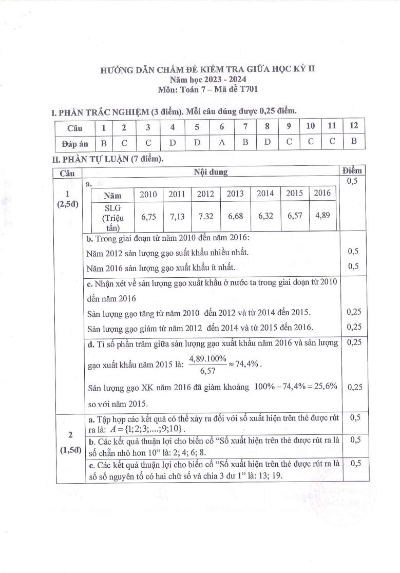 Đề thi Giữa kì 2 Toán 7 trường THCS Ngọc Lâm (Hà Nội) năm 2023-2024