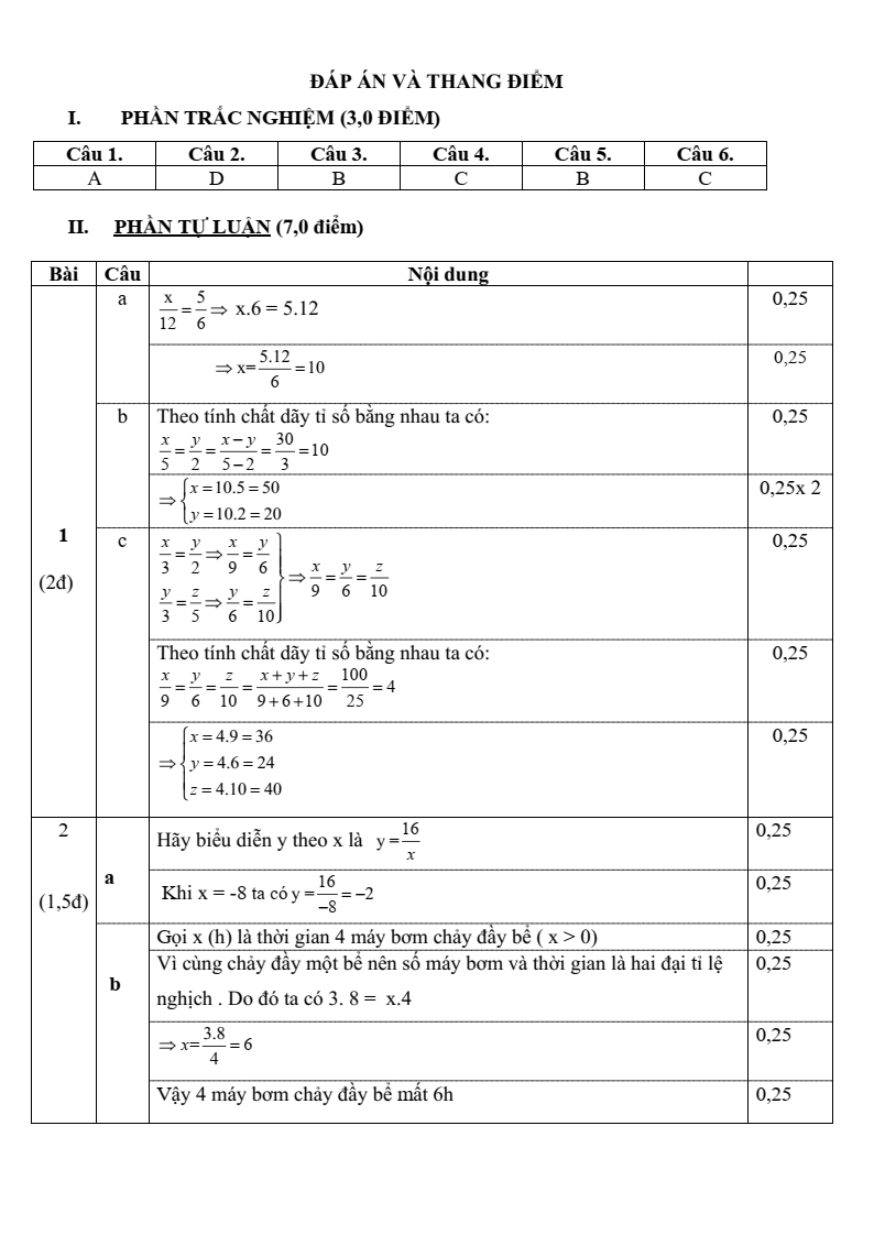 Đề thi Giữa kì 2 Toán 7 trường THCS Trần Hưng Đạo (Bà Rịa - Vũng Tàu) năm 2023-2024
