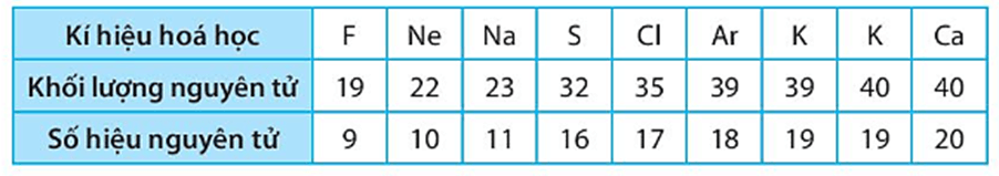 6 Đề thi Học kì 1 KHTN 7 Kết nối tri thức năm 2025 (có đáp án) | Đề thi Khoa học tự nhiên 7