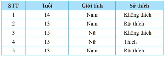 Đề thi Giữa kì 1 Toán 7 năm 2025 năm 2025 trường TH, THCS,THPT quốc tế Á Châu