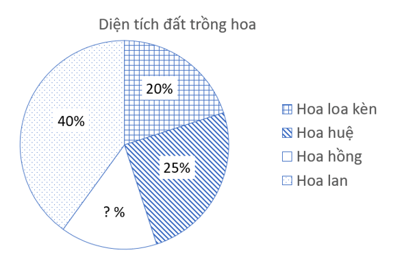 Đề thi Học kì Toán 7 năm 2025 Trường THCS Bàn Cờ