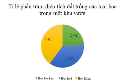 Đề thi Giữa kì 1 Toán 7 năm 2024-2025 năm 2024-2025 trường THCS Bình An