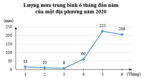 Đề thi Giữa kì 1 Toán 7 năm 2024-2025 năm 2024-2025 trường THCS Bình An