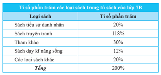 Đề thi Giữa kì 1 Toán 7 năm 2024-2025 năm 2024-2025 trường THCS Bình An