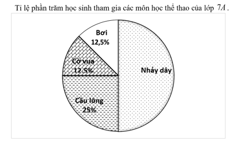 Đề thi Học kì Toán 7 năm 2024-2025 trường THCS Bình Quới Tây