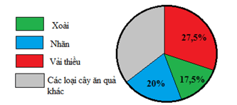 Đề thi Giữa kì 1 Toán 7 năm 2024-2025 năm 2024-2025 Trường THCS Cát Lái