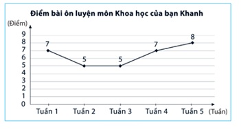 Đề thi Giữa kì 1 Toán 7 năm 2024-2025 năm 2024-2025 Trường THCS Cát Lái