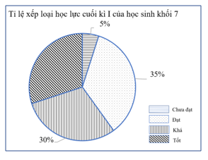 Đề thi Giữa kì 1 Toán 7 năm 2024-2025 năm 2024-2025 trường THCS Cửu Long