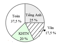 Đề thi Giữa kì 1 Toán 7 năm 2024-2025 năm 2024-2025 Trường THCS Giồng Ông Tố